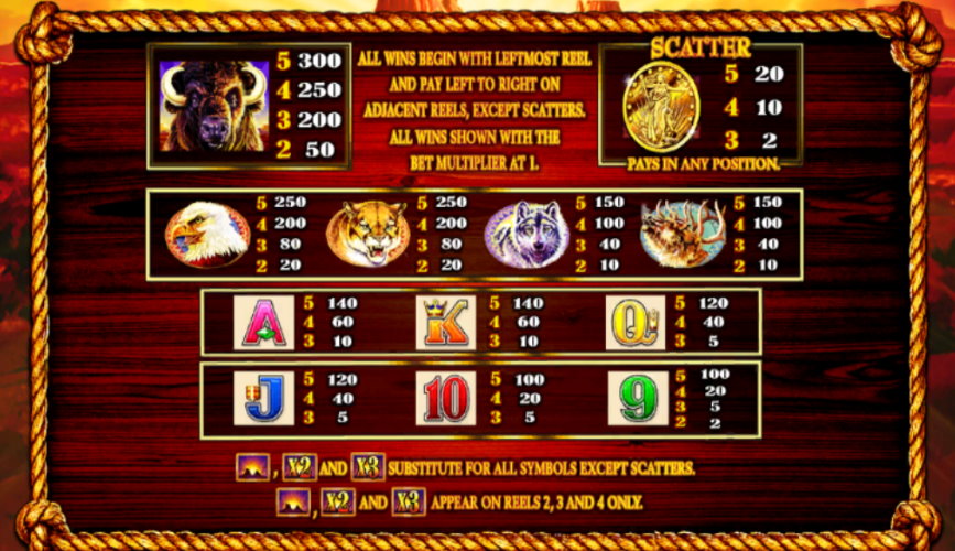 Numerous Cost spin palace online casino australia Slot No-deposit Rules